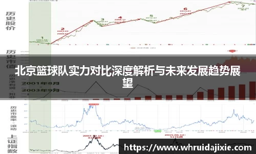 北京篮球队实力对比深度解析与未来发展趋势展望